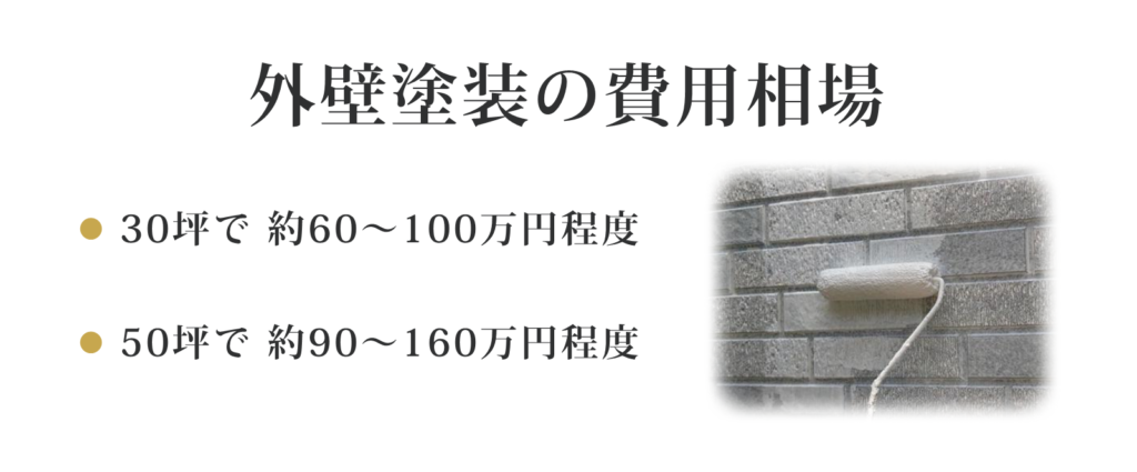 外壁塗装の費用相場 